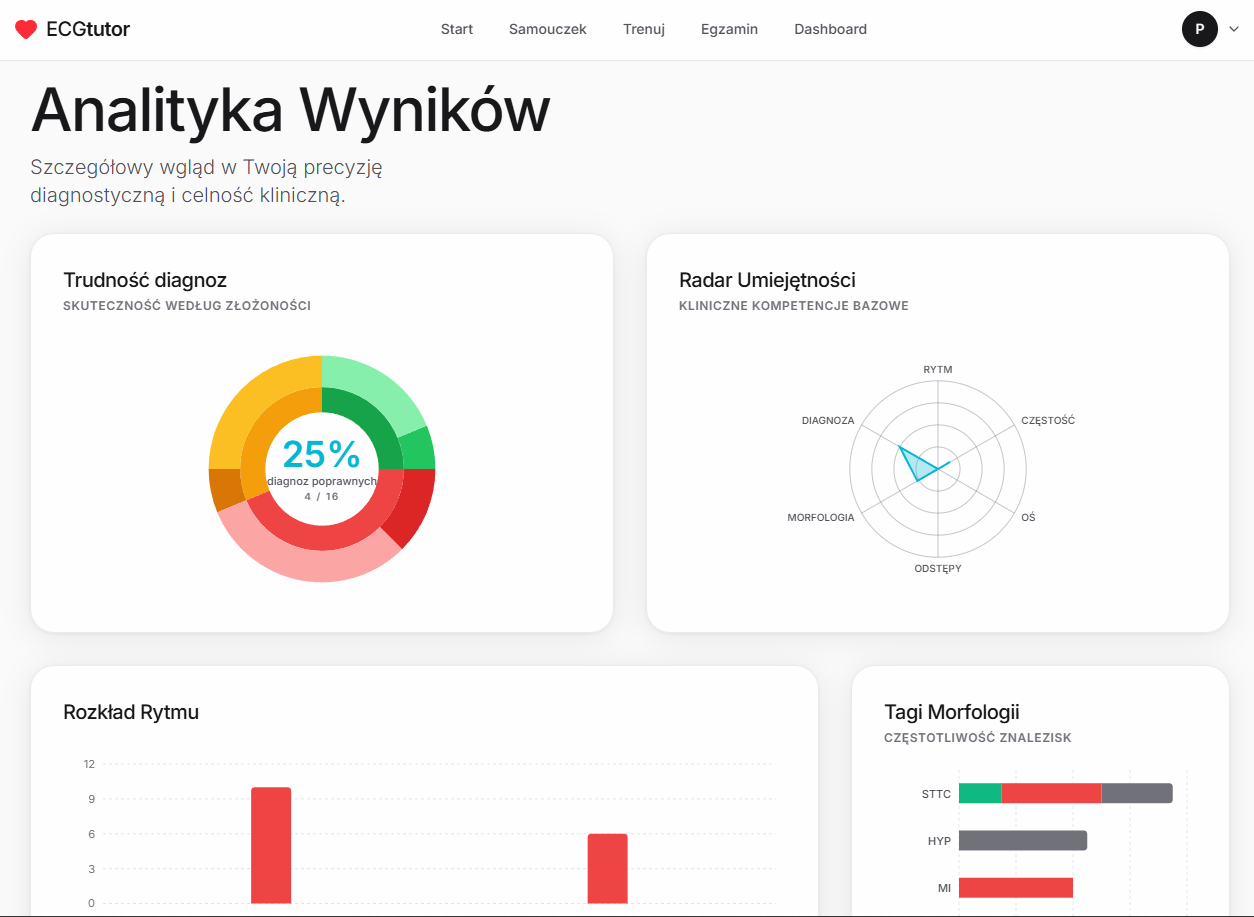 Performance Analytics